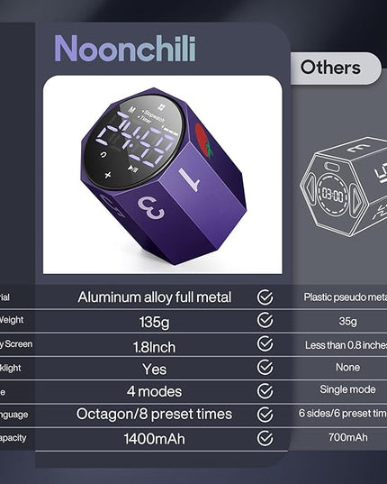 Digital Pomodoro Timer,Frosted Metal Productivity Cube Timer,1.8 in LED Digital Large Screen,Auto-Rotating Display,1/3/5/10/25/30/60min & Custom Time, Silent & Alarm,for Office, Study, Work(Purple)