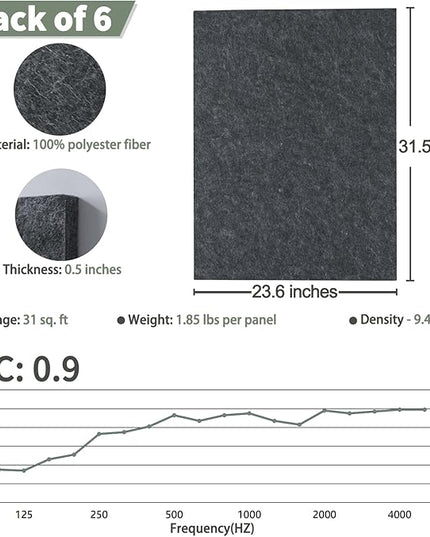 TroyStudio Thickened Acoustic Panels, 31.5 x 23.6 x 0.5 Inches Pack of 6 Felt Wall Decor Tile Sound Absorbing Board, Noise Reverb Echo Dampening Soundproof Padding for Door Music Recording Home Studio