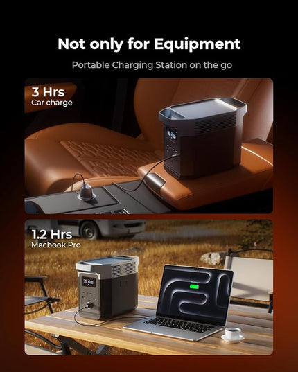 SUNDA 173W Fast Car Charger