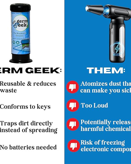 Keyboard & Electronics Cleaning Kit | Patented Precision Brush | Multi-Purpose Tool for MacBook, Laptop, Phone & AirPods | USA-Made, Eco-Friendly & Safe Computer Cleaner