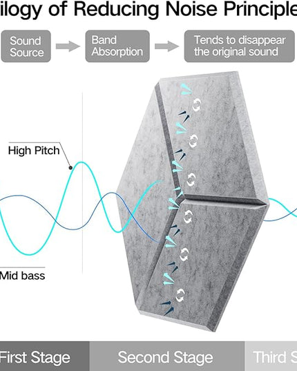 8 Pack Self-Adhesive Acoustic Panels 12" X 10" X 0.4" - Sound Proof Foam Panels for Wall with High Density, Y-Lined Design, Flame Resistant, Absorb Noise and Eliminate Echoes(Silver Gray)