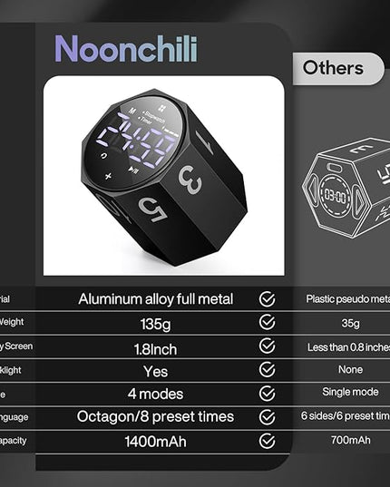 Digital Pomodoro Timer,Frosted Metal Productivity Cube Timer,1.8 In LED Digital Large Screen and Auto-rotating Display,1/3/5/10/25/30/60min & Custom Time, Silent & Alarm,for Office, Study, Work(Black)