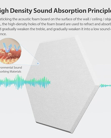 12 Pack Acoustic Panels Self Adhesive Sound Proof Foam, High Density Sound Acoustic Foam Panel, 12X10.23X0.4 Inch Hexagon Wall Panels in Home,Office,Reccording Room,Studio(Snow White)