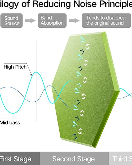 12 Pack Self-adhesive Acoustic Panels 12" X 10" X 0.4" - Sound Proof Foam Panels with High Density, Stylish Hexagonal Design, Flame Resistant, Absorb Noise and Eliminate Echoes(Olive Drab)