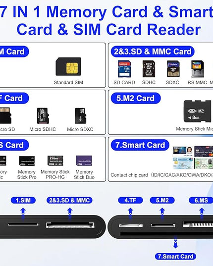 SIM Card Adapter for Computer/Laptop - SD/TF/M2/MMC/Memory Stick Pro Duo Adapter for iPhone/USB C/A, 7in3 SIM Reader & CAC Reader & Memory Card Reader, Lightning Port Does Not for SIM/Smart/CAC Card