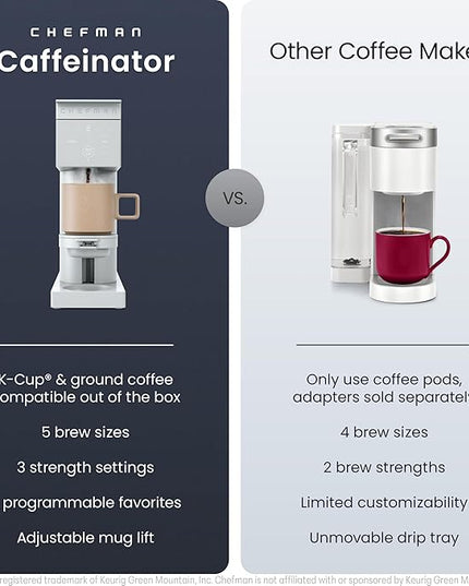 Chefman Caffeinator Single Serve Coffee Maker, Brew Kcups & Grounds, Drip Coffee Machine with Brew Strength Settings, Iced Coffee Function, 48 oz. Removable Water Reservoir