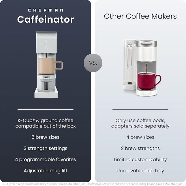 Chefman Caffeinator Single Serve Coffee Maker, Brew Kcups & Grounds, Drip Coffee Machine with Brew Strength Settings, Iced Coffee Function, 48 oz. Removable Water Reservoir