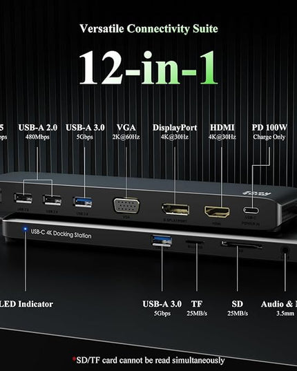 USB C Docking Station Minthouz 12-in-1 Docking Station 3 Monitors, USB Hub with DisplayPort/HDMI/VGA, PD, USB 2.0/3.0, Gigabit Ethernet, SD/TF, Audio Jack USB C Dock for Windows & Mac