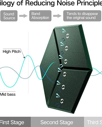 12 Pack Self-Adhesive Acoustic Panels 12" X 10" X 0.4" - Sound Proof Foam Panels with High Density, Y-Lined Design, Flame Resistant, Absorb Noise and Eliminate Echoes(Ink Green)