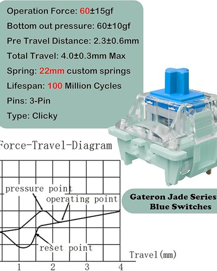 Jade Series 3.0 Blue Clicky Keyboard Switches,3-Pin 60gf 15mm Dual-Stage Spring Pre-lubed Switches for MX Mechanical Keyboard(Blue,108Pcs)
