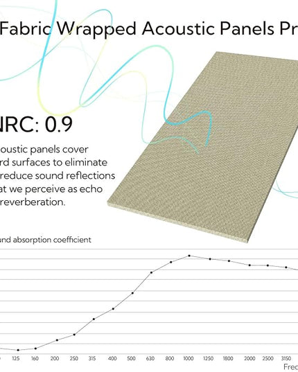 Olanglab Acoustic Panels 2 Pack, 48''x24'' Large Sound Panels, Fabric Wrapped Sound Proof Foam Panels for Walls, Sound Absorbing Panels for Recording Studio Acoustical Treatments (Ivory)