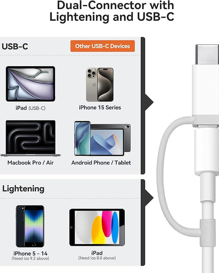 SD Card Reader for iPhone iPad Built-in Lightening & USB-C Dual Connectors Card Adapter with SD MicroSD USB-A 3 Slots Trail Camera Memory Card Viewer, Portable No App Required Plug and Play