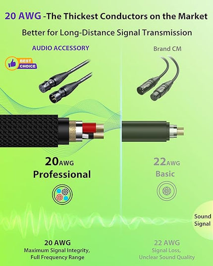20AWG 50ft XLR Cable, Professional Gold-Plated Rean Connectors from Neutrik, Kevlar-Reinforced Nylon Braided Microphone Cable, Mic Cable, Shielded and Balanced XLR Male to Female Cord