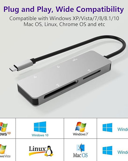 USB C XD Picture Card Reader, Type C (5Gps) High Speed TF/SD/MS/M2/XD/CF 6 in 1 Camera Card Reader, USB C XD Memory Card Reader Supports Olympus and Fujifilm XD Picture Card 1GB 2GB