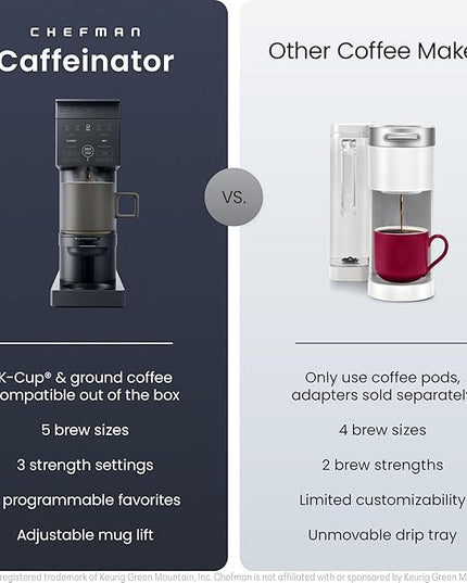Chefman Caffeinator Single Serve Coffee Maker, Brew Kcups & Grounds, Drip Coffee Machine with Brew Strength Settings, Iced Coffee Function, 48 oz. Removable Water Reservoir