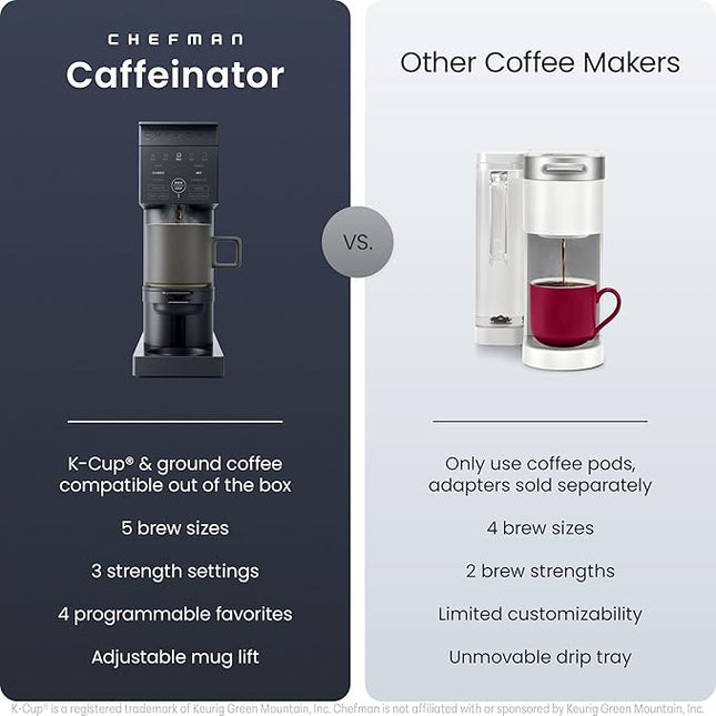 Chefman Caffeinator Single Serve Coffee Maker, Brew Kcups & Grounds, Drip Coffee Machine with Brew Strength Settings, Iced Coffee Function, 48 oz. Removable Water Reservoir