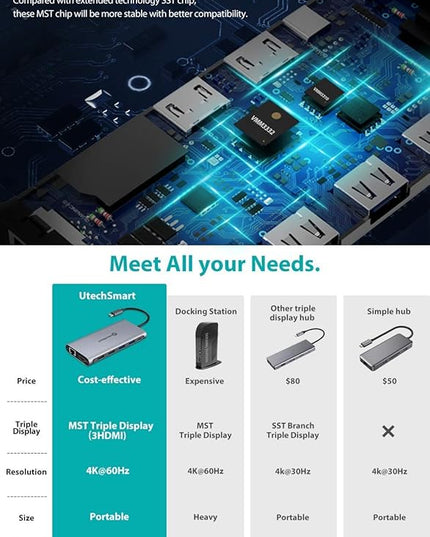 UtechSmart USB C Hub, 3 HDMI Docking Station Triple Display 12 in 1 USB C Laptop Adapter with 4K HDMI PD3.0 SD TF Card Reader Gigabit Ethernet for MacBook Pro/Air/M1/M2 & Windows