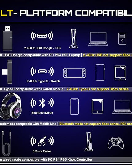 Wireless Gaming Headset for PS5, PC, PS4, 2.4G/Bluetooth Gaming Headphones with Noise Canceling Microphone, USB and Type-C Connector, 7.1 Surround Sound, RGB Lighting, 60H Battery
