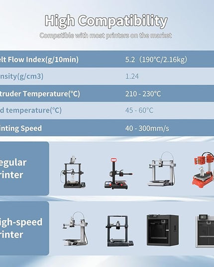 3D Printer Filament Basic PLA Filament Bundle Cardboard Spool 1kg*4,Dimensional Accuracy +/- 0.03 mm Fit Most 3D FDM Printer-Fire Engine Red+Cold White+Black+Light Gray