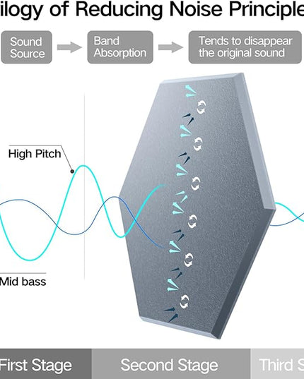 16 Pack Self-Adhesive Acoustic Panels 12" X 10" X 0.4" - Sound Proof Foam Panels for Wall with High Density, Hexagon Design, Flame Resistant, Absorb Noise and Eliminate Echoes(Smoke Gray)