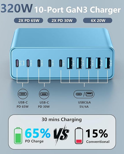 320W USB C Charger Block, 10-Port USB C Charging Station GaN III PD 65W PC Laptop Fast Charger Adapter for MacBook Pro/Air, DELL, iPad, iPhone, Samsung Galaxy (Light Blue)