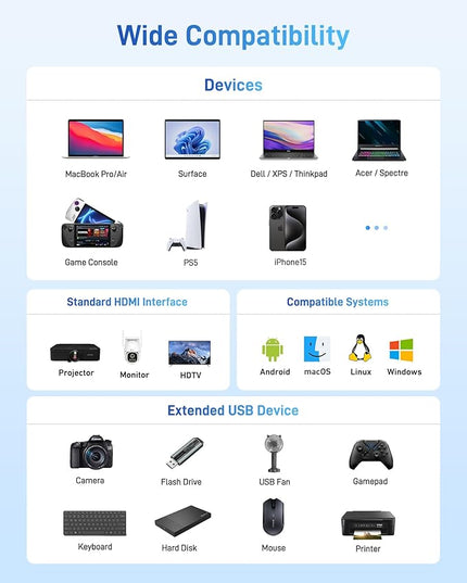 Acer USB C to HDMI Adapter, 4K USB C Hub with 100W PD, USBA 3.0 Port, HDMI to USBC Multiport Digital AV Converter for MacBook Pro/Air, iPad, Tablets, TV, Monitor and More (Black)