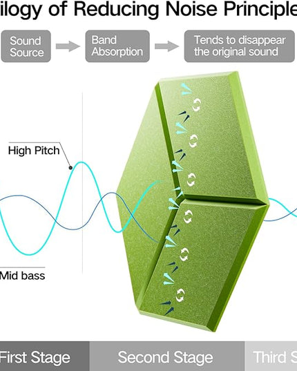22 Pack Self-Adhesive Acoustic Panels 12" X 10" X 0.4" - Sound Proof Foam Panels with High Density, Y-Lined Design, Flame Resistant, Absorb Noise and Eliminate Echoes(Olive Drab)