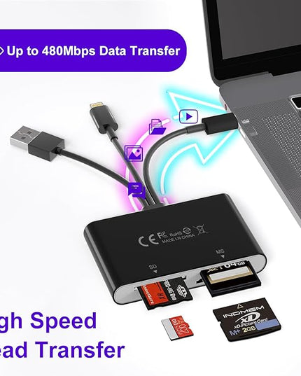 Memory Card Reader - 4 in 1 SD/MicroSD/MS/XD Card Reader Memory Stick Pro Duo Adapter for Sony Cybershot SD, Lightning/USB-C/USB-A Triple SD-Card Reader for iPhone 17/16/15/14/iPad/PC/Android/Camera