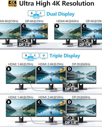 USB C Docking Station Dual HDMI Monitor Adapter, Melelink USB C Hub 3 Monitors Adapter with 2x HDMI 4K,Displayport,VGA,100W PD Charging,3 USB2.0, 8 in 1 Laptop Docking Station for Dell, HP, Lenovo,etc
