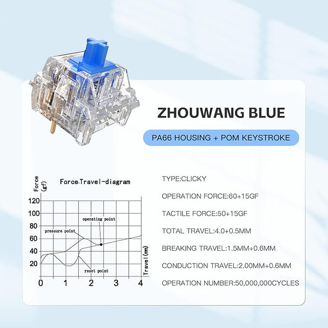 Zhouwang 50Pcs Crysta Blue Switch,4Pcs Kailh Box Switch,Crisp Clicky,Suitable for Mechanical Gaming Keyboards.