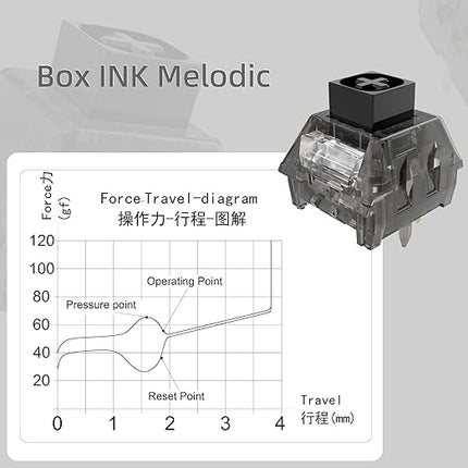 Kailh Ink Melodic Switches,Clicky Crisp Sound 5 Pin for MX Mechanical Gaming Keyboard(10PCS)