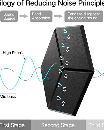 16 Pack Self-Adhesive Acoustic Panels 12" X 10" X 0.4" - Sound Proof Foam Panels for Walls with High Density, Y-Lined Design, Flame Resistant, Absorb Noise and Eliminate Echoes(Black)