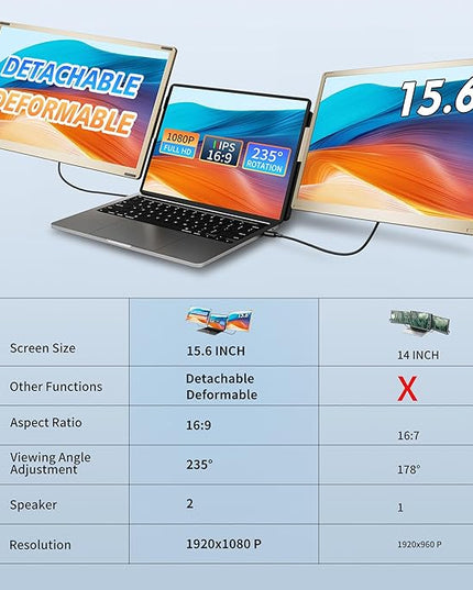 LivElect-m 15.6" Triple Laptop Screen Extender, FHD 1080P IPS Laptop Monitor Extender, Detachable Screen Travel Monitor Laptops with Speakers, Plug&Play, Compatible with Mac/Android/Win