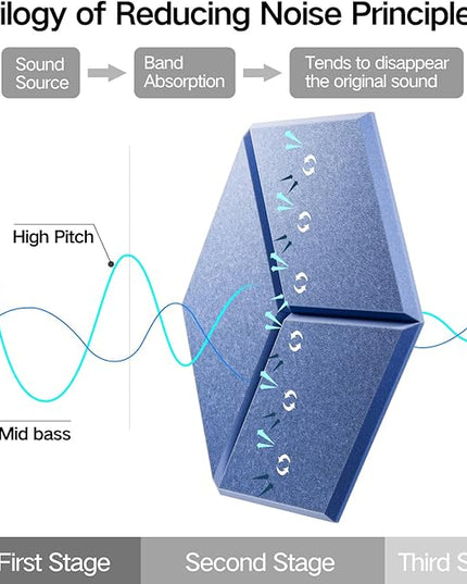 12 Pack Self-Adhesive Acoustic Panels 12" X 10" X 0.4" - Sound Proof Foam Panels with High Density, Y-Lined Design, Flame Resistant, Absorb Noise and Eliminate Echoes(Steel Blue)