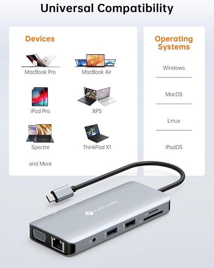 NOVOO USB C Hub, 11-in-1 Docking Station Multiport Adapter with 4K USB C to HDMI, VGA, Gigabit Ethernet, 100W PD, 3 USB-A 5 Gbps, MicroSD/SD Card Reader, Dock for Most Type-C Devices