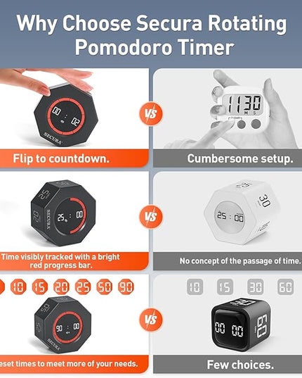 Secura Pomodoro Timer, Rotating Cube Time Tracker, Flip Gravity Sensor with 7 Presets(5/10/15/20/25/50/90 Minutes), Visual Progress Bar for ADHD, Kids, Tasks, Work, Study (Dark Gray)