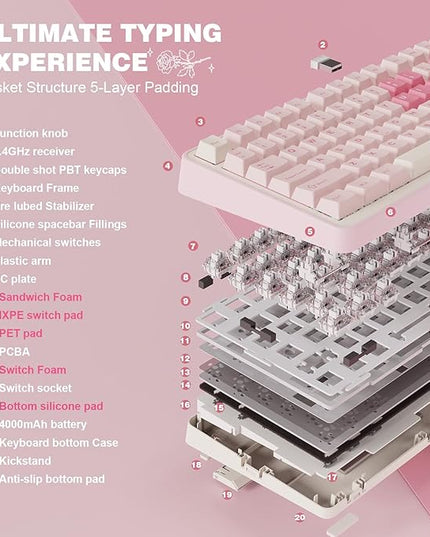 YUNZII B75 PRO Wireless Mechanical Keyboard,75% Layout with Knob,Hot Swap Gasket Custom Structure,Creamy Pre-lubed Switches,RGB Backlit,Bluetooth/Type-C/2.4G for Win/Mac(Milk Switch,Pink)