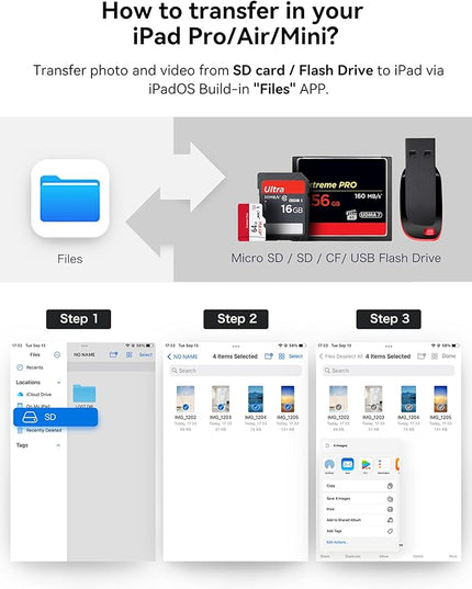 USB C to SD CF Card Reader, SD Card Adapter with SD MicroSD CF Compact Flash USB 4 Ports, BnmxTek Memory Card Reader for iPhone 15 iPad Mac MacBook Pro/Air/Mini Android and More USB-C/Type C Device