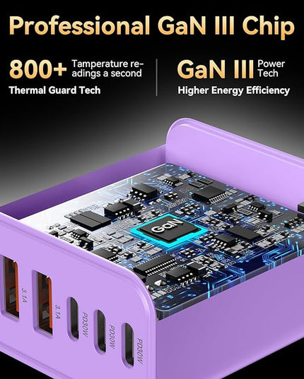 USB C Fast Charger Block, iPhone Charger Fast Charging Blocks 65W Multi Port Charger 6-Ports PD & QC Charging Cube Brick Power Adapter Type C Wall Chargers for iPhone 17/16/15/14/13/12 Pro Max, iPad