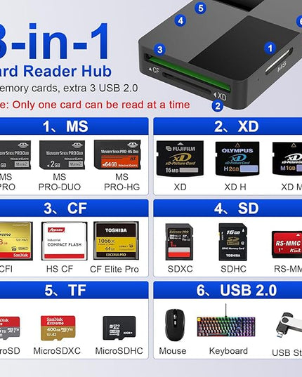Memory Stick Pro Duo Adapter 8-in-1 Multi-Card Reader with SD/TF/MS/CF/XD Slots & 3 USB 2.0 Ports, Lightning+USB A+USB C Ports Memory Stick Pro Duo Reader for iPhone/iPad/Windows/MAC/Chrome OS