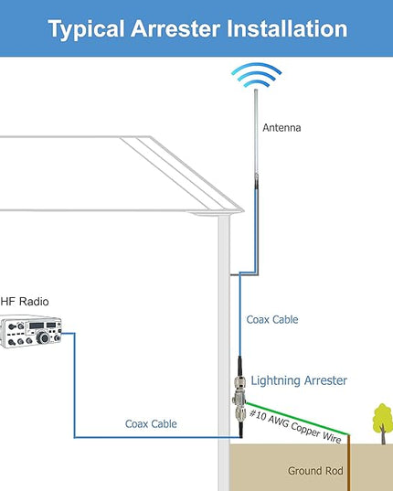 Proxicast Coaxial Lightning Arrester/Suppressor with PL-259 & SO-239 (M/F) Connectors - Pro-Grade Coax Cable Surge Protector for HF, VHF, UHF, CB, Ham, Two-Way Radio and Other Antennas (ANT-234-002)