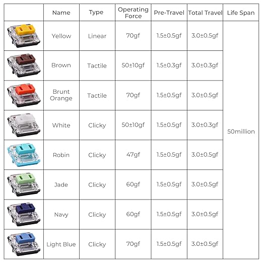 Kailh PG1350 Choc V1 Mechanical Keyboard Switch,Low Profile switches,Chocolate Silent Mechanical Clicky/Linear/Tactile Switches,RGB SMD LED 5-Pin Kailh Switches(Red-70Pcs