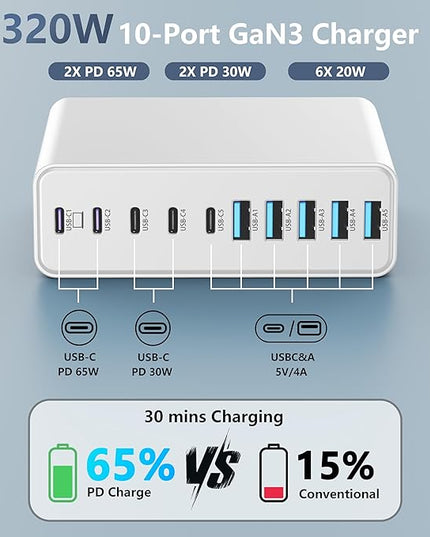 320W USB C Charger Block, 10-Port USB C Charging Station GaN III PD 65W Laptop Fast Charger Adapter for MacBook Pro/Air, DELL, iPad, iPhone, Samsung Galaxy White