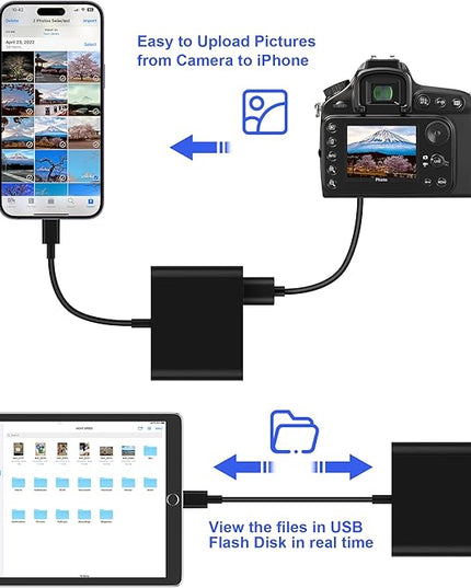 SD Card Reader for iPhone, Memory Card Reader with USB-C to Light-ning Adapter Plug and Play Trail Game Camera Micro SD Card Viewer Support SD/TF Card and USB for iPad No App Required (Black)