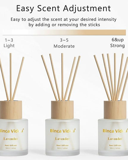 Reed Diffuser Set, Binca Vidou Lavender & White Jasmine Natural Scent Oil Diffusers with Sticks for Home Office Bathroom Aromatherapy Decor 1.69oz x 2