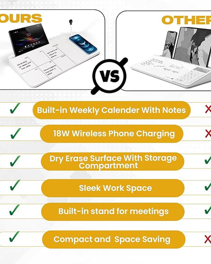 NEXTLUXE Glass Desk Whiteboard with Wireless Charger - Desktop Whiteboard with Storage, Weekly Planner, Dry Erase Pad, Organizer Drawer for Home, School, Office Gadgets – White