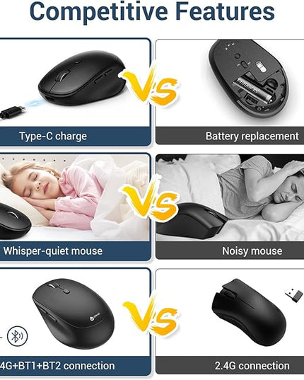 iClever Bluetooth Mouse, Dual Mode Wireless Mouse for Laptop (BT5.0/3.0 & 2.4G), USB-C Rechargeable, Silent Click, 4-Level 2400 DPI, 3 Device Switch, Portable Ergonomic Mouse for Windows, Mac, Android