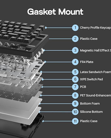EPOMAKER HE80 Hall Effect Gaming Keyboard, 8K Polling & 32K Scan, Creamy Gasket, DKS, SOCD, Hot-Swappable, RGB Backlit, Wired Gaming Keyboard for PC & Mac (White)
