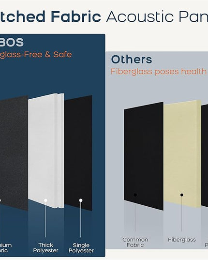 BUBOS 4 PCS Acoustic Panels,23.6''x11.8'' Fabric Soundproof Wall Panels,Self-adhesive Sound Absorbing Panels for Studios, Office, Home Theater,Fabric-Clad Black