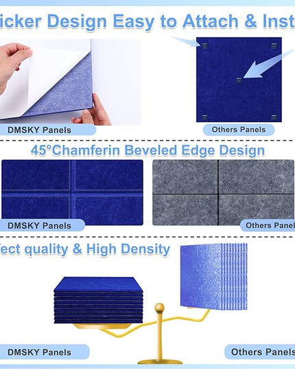 18 Pack Acoustic Panels12"X12"X0.4"Sound Proof Panels With Self-Adhesive Absorbing High-Density Sound Deadening Panels Decoration Soundproofing Panels For Walls Home Insulation Studio Office Dark Blue